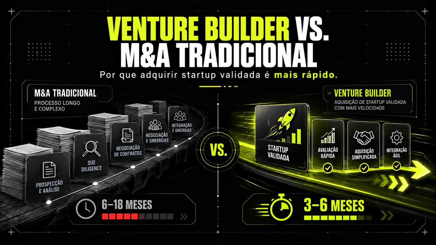 Venture builder vs. M&A tradicional: por que adquirir startup validada é mais rápido